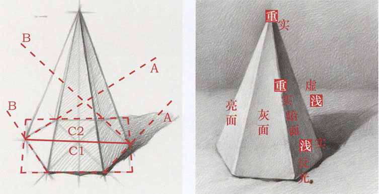 素描六棱锥体怎么画 素描六棱锥体的画法教程（三十二章六棱锥体素描教程）
